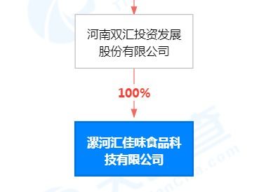 双汇发展2000万成立食品科技公司，马相杰任董事长强化技术交流