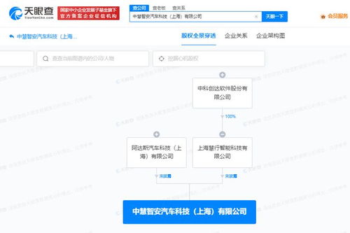 中科创达等在上海成立汽车科技公司，推动行业技术交流