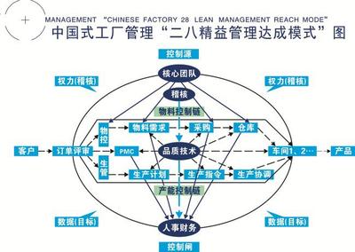 赋能企业智造升级 驻企技术咨询的价值与路径